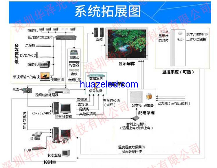 P3.91高清LED租賃屏